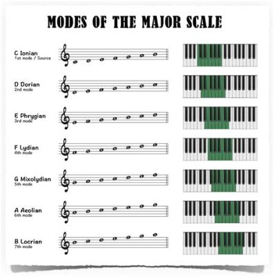 how many modes are there in music: A journey through the realms of musical theory